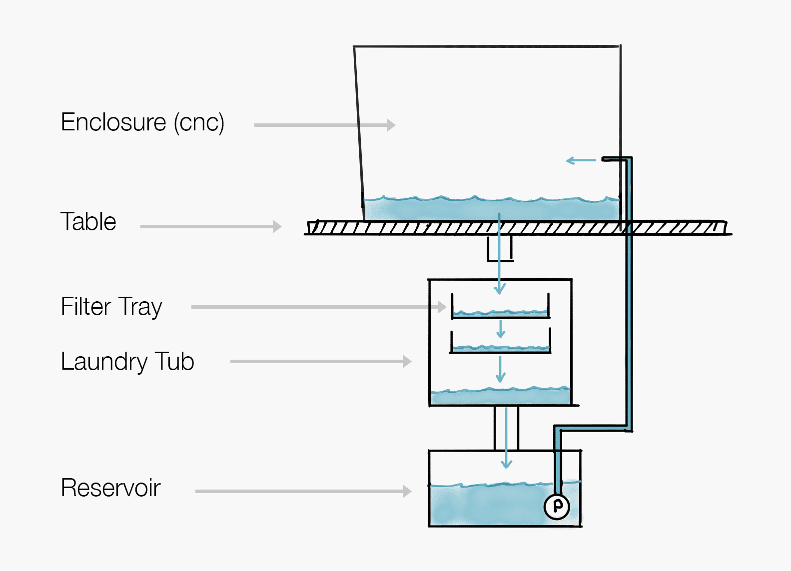 Diagram of filter components
