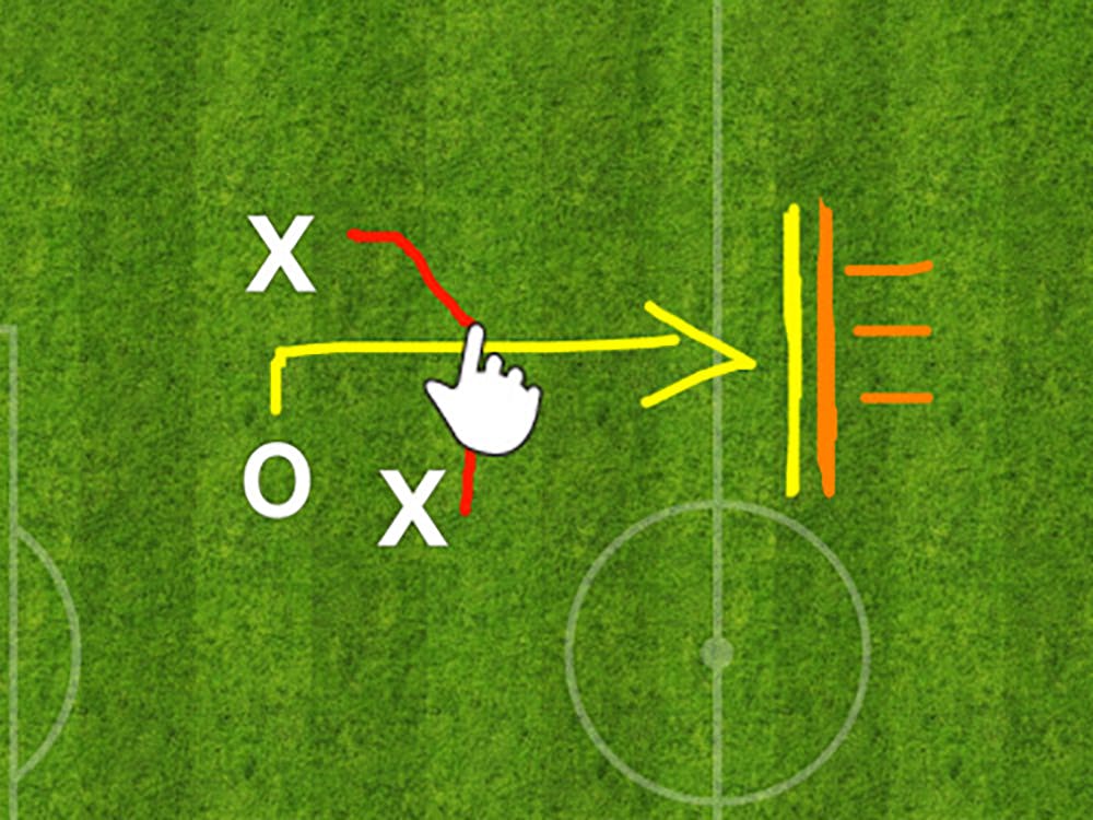Annotated soccer pitch with play instructions.