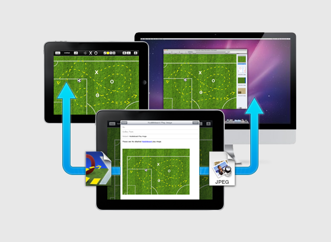 Multiple devices sharing the same huddle file.